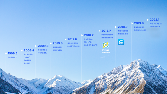 球盟会·QMH科技里程碑